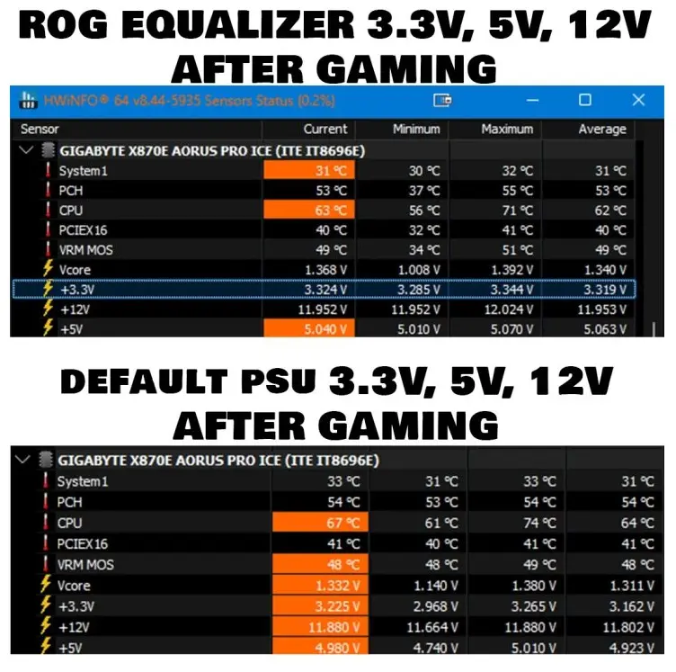 ASUS ROG Equalization Cable connected to graphics card