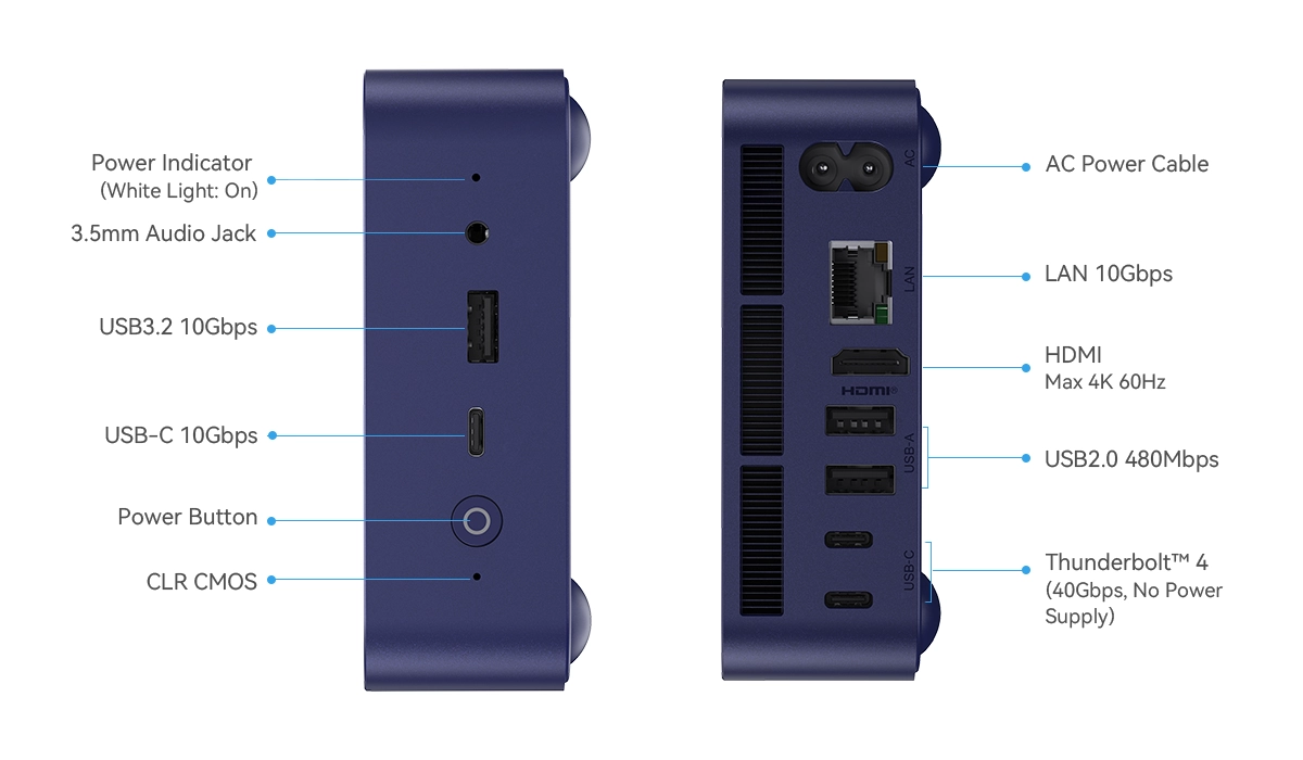 Beelink EQ mini mini PC front and rear ports