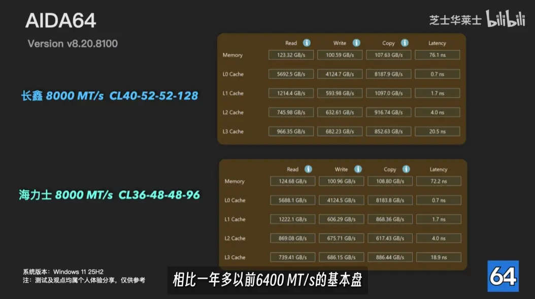 CXMT DDR5 memory module next to Hynix kit on test bench