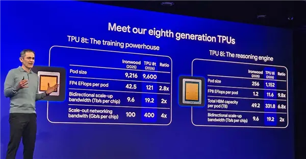 Google TPU Deployment to Hit 15 Million by 2028, Surpassing NVIDIA