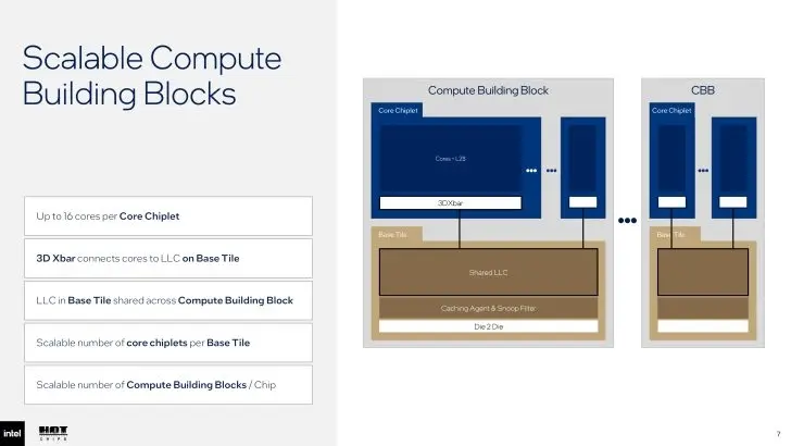 Intel Diamond Rapids processor architecture diagram