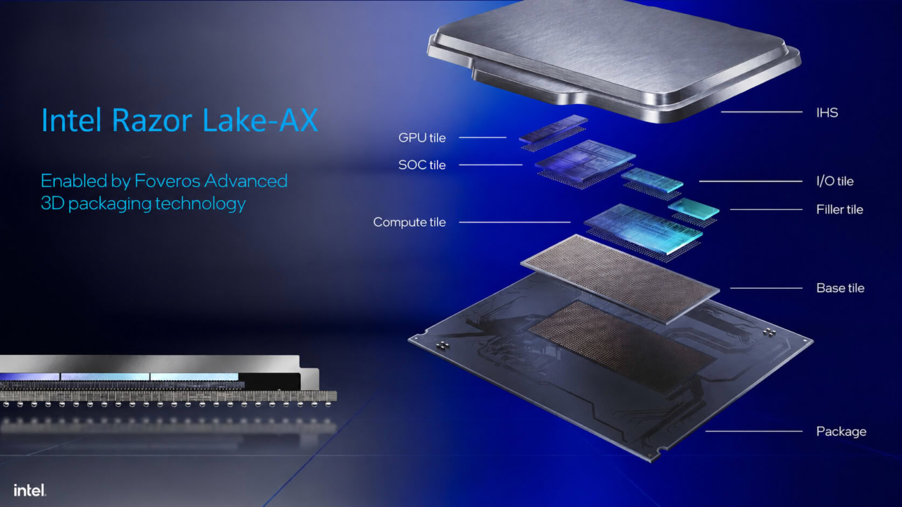 Intel Laser Lake