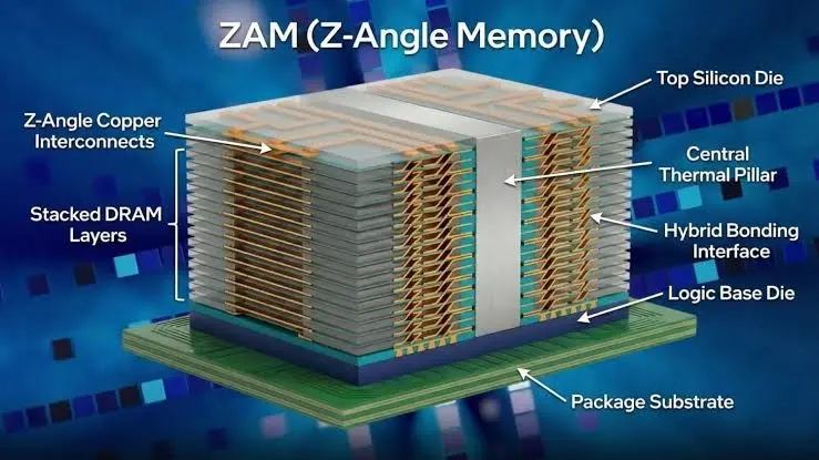Intel Returns to Memory Market With XBM and ZAM AI Chips
