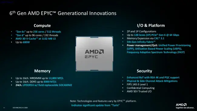 Linux 7.2-rc6 Fixes AMD Zen 5 CPU ID Bug Causing EPYC Boot Failures