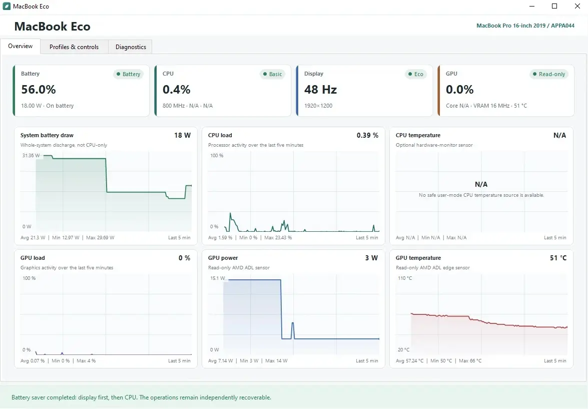 MacBookEco utility interface showing power metrics