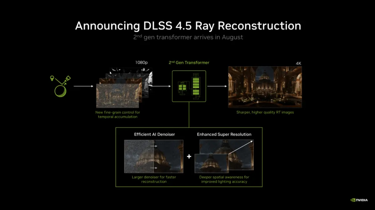 NVIDIA DLSS 4.5 Ray Reconstruction visual comparison