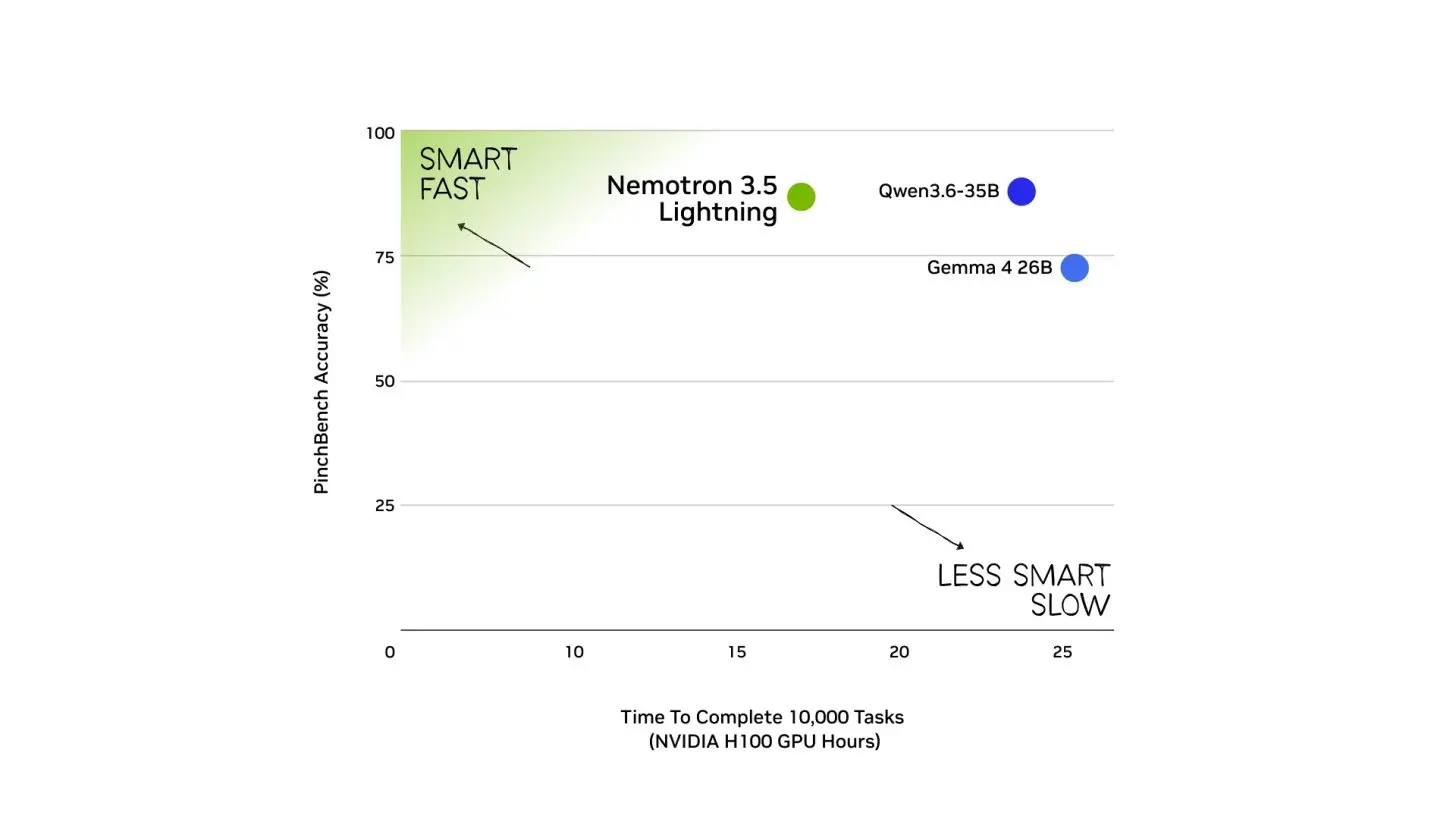 NVIDIA DGX and RTX hardware