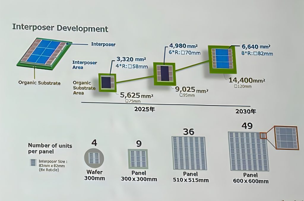Rapidus Targets 600mm Glass Interposers for 2030 Advanced Packaging