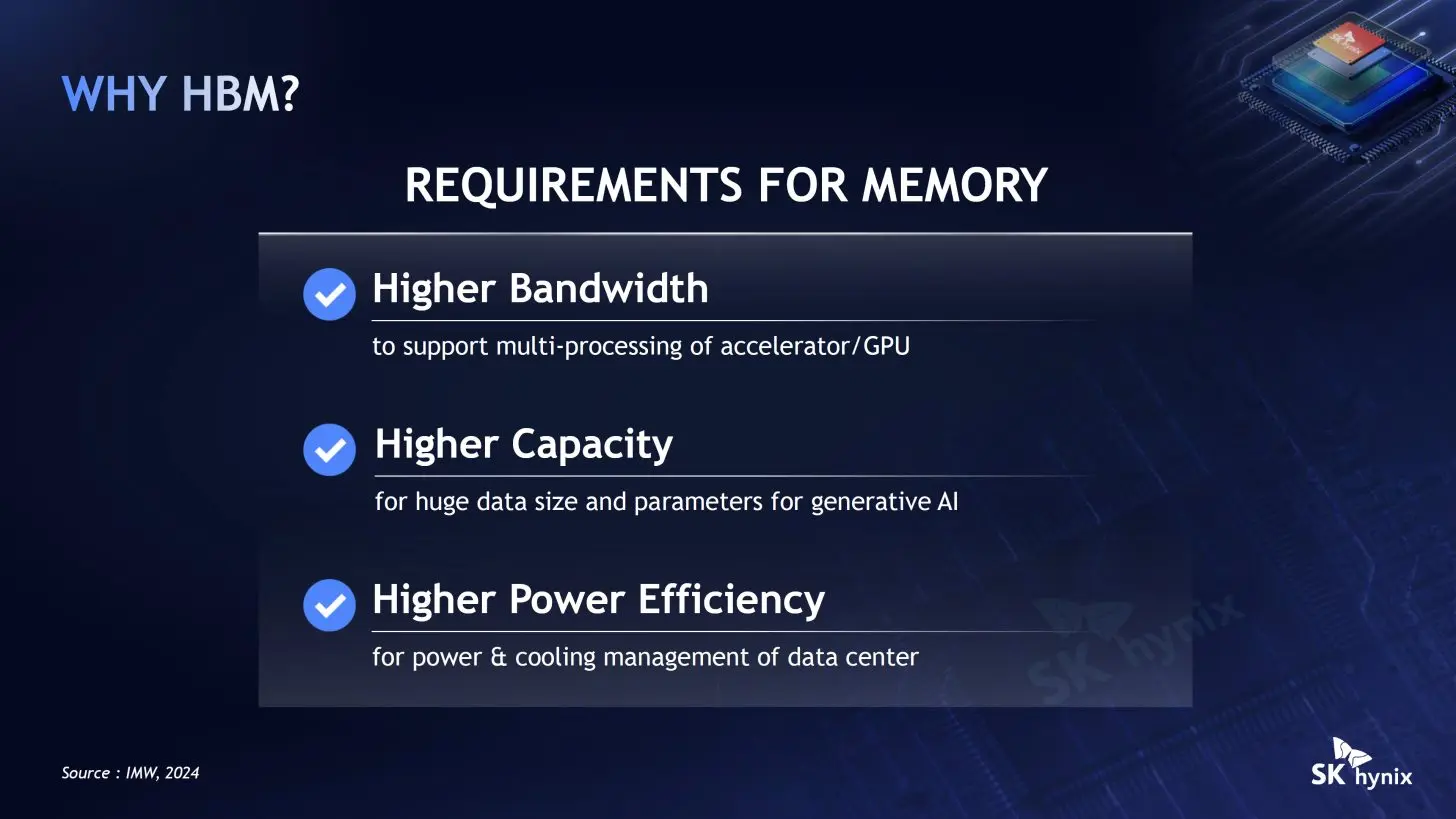 SK Hynix HBM packaging technology illustration