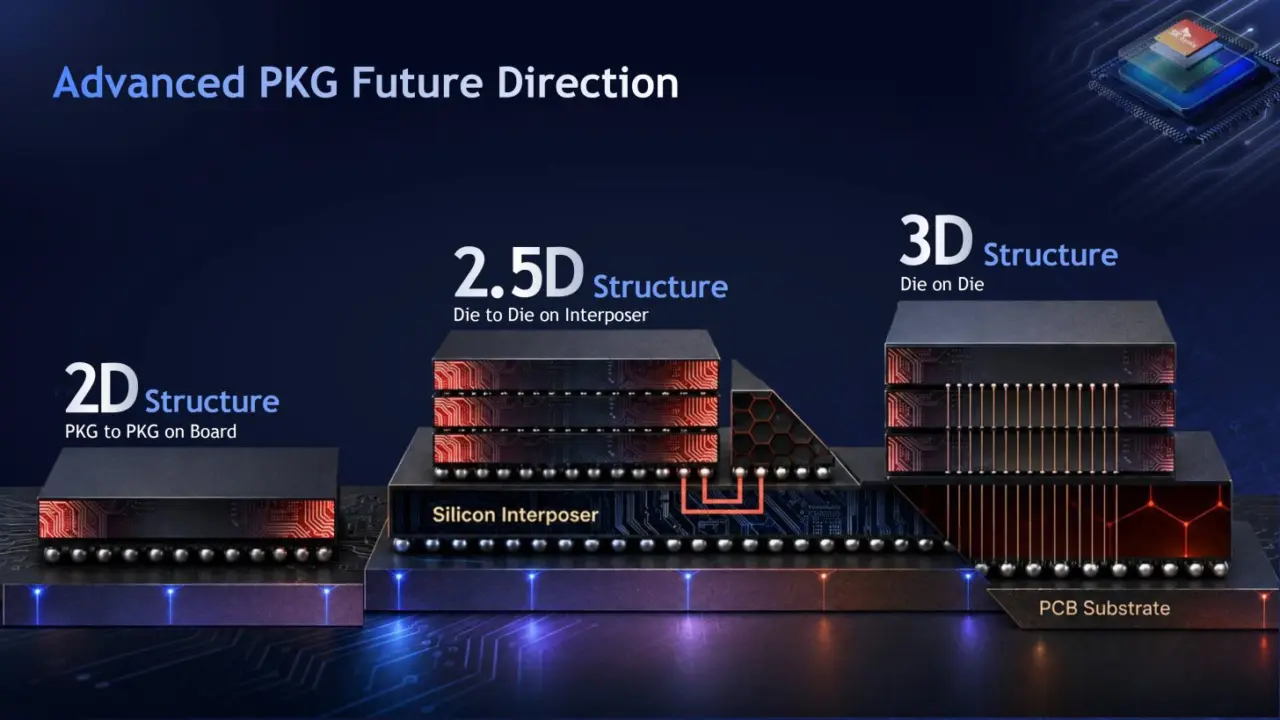 SK Hynix HBM4 Roadmap: 48GB Stacks, 40% Efficiency Gain