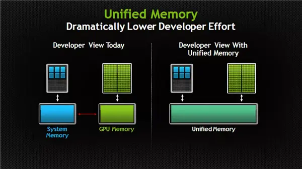 Windows 11 interface showing memory allocation settings