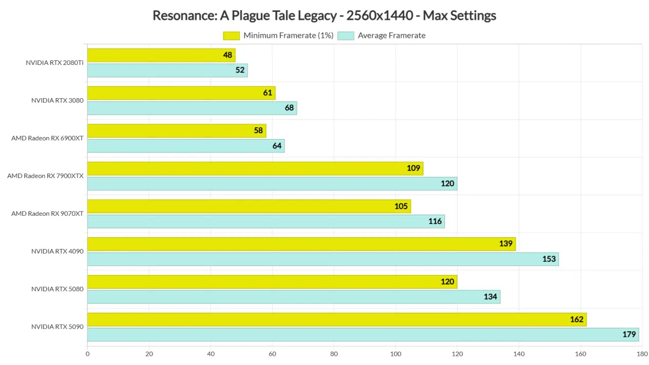 Graphics card comparison chart