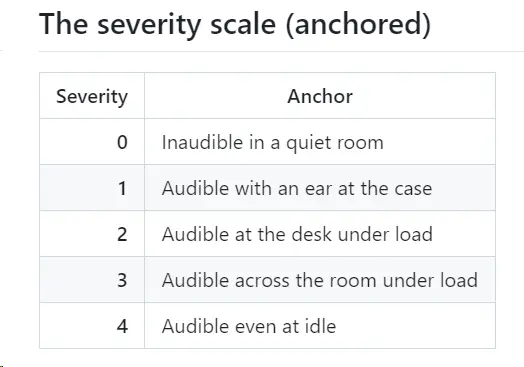 Coil Whine Database Launches to Help Gamers Avoid Noisy GPUs
