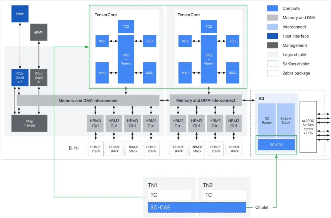 Google’s Jeff Dean Predicts AI Will Shrink Chip Design Teams to 10