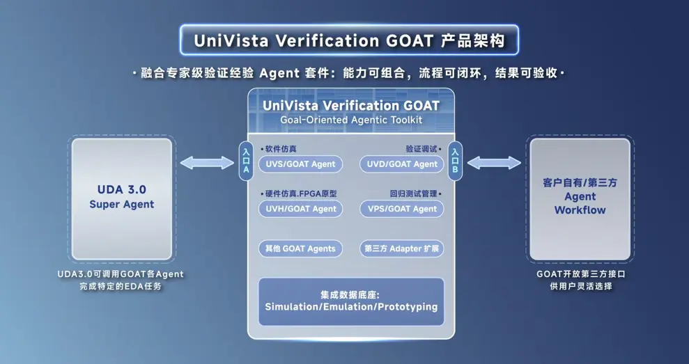 Hejian Gongruan Launches UniVista 3DIC Designer for Logic Folding