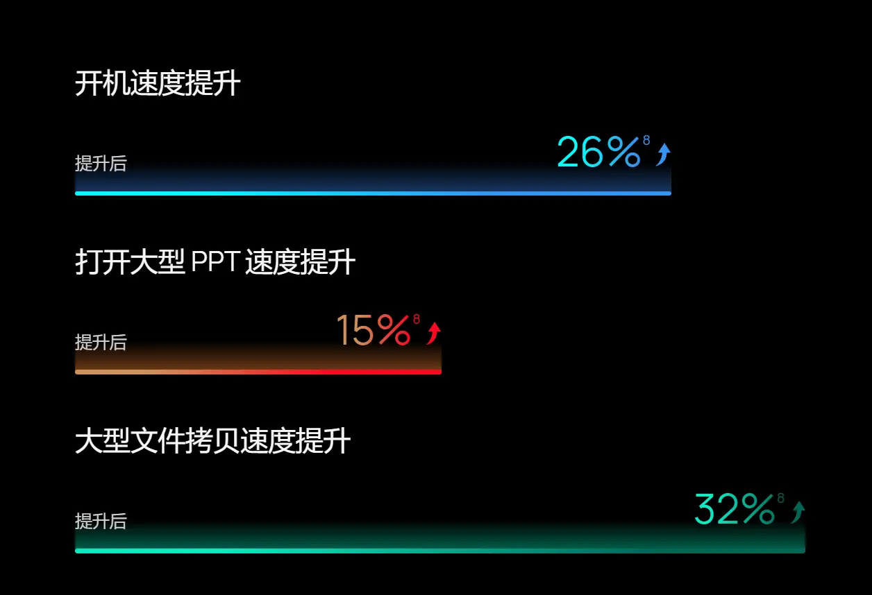 Huawei Qingyun L420z display