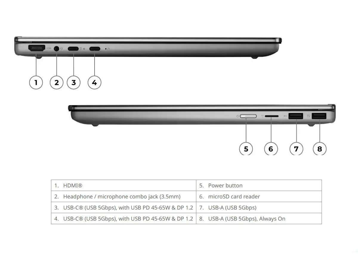 Lenovo IdeaPad 5 15IWC11 convertible laptop