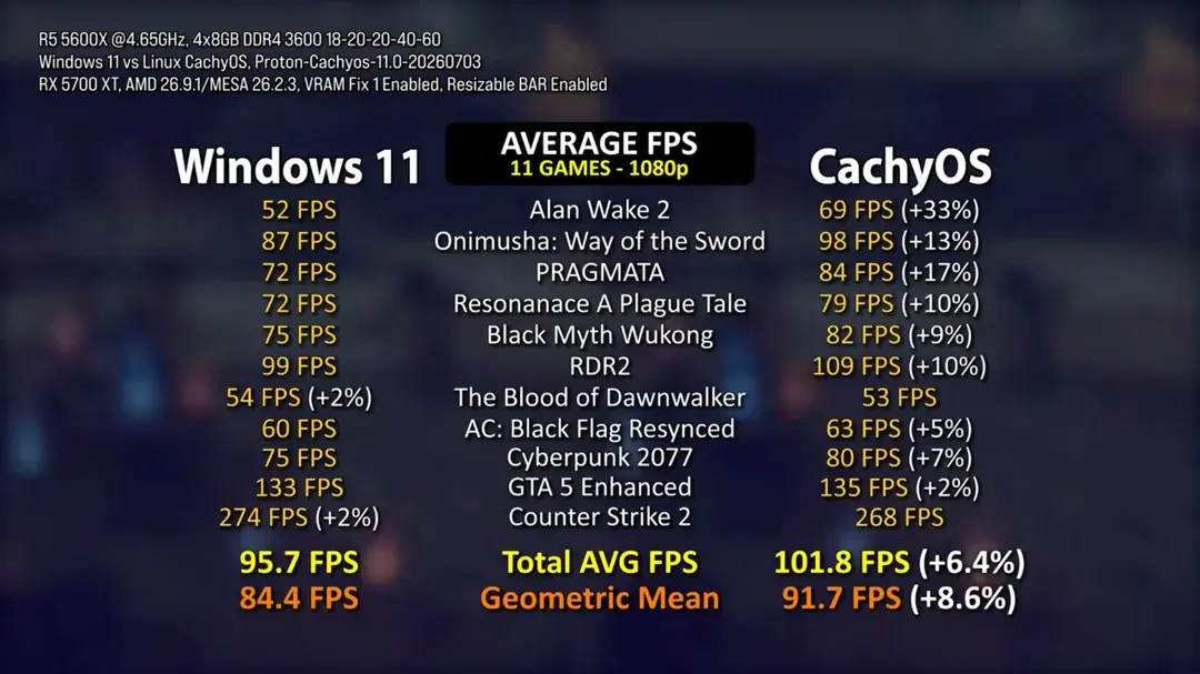 AMD Radeon RX 5700 XT