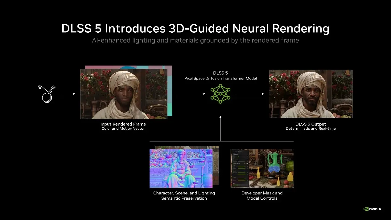 NVIDIA DLSS 5