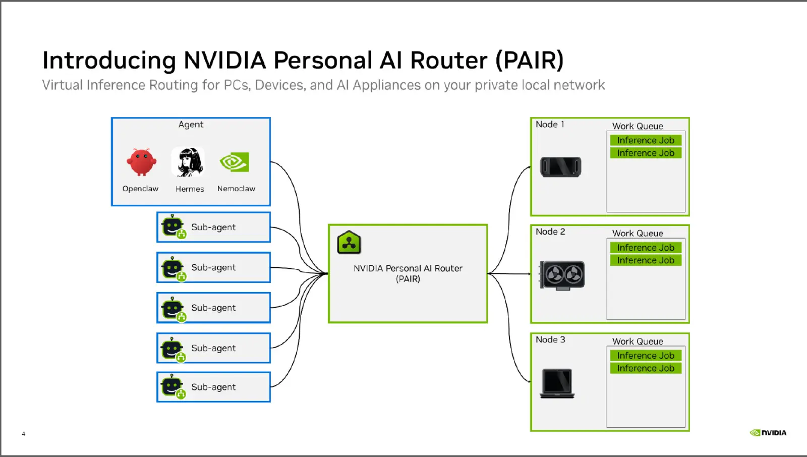 NVIDIA PAIR software interface showing local AI cluster aggregation