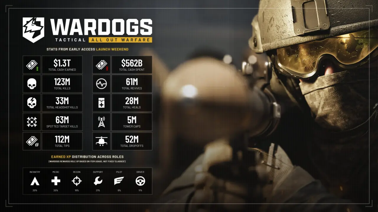 Bulkhead WARDOGS