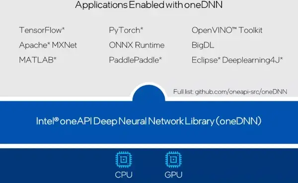 AMD and Intel logos representing collaboration