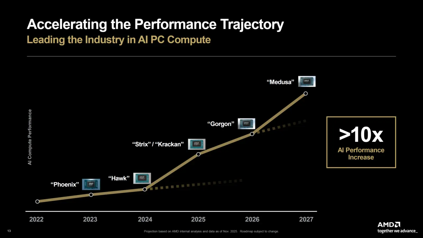 AMD HIP-RT library update announcement graphic