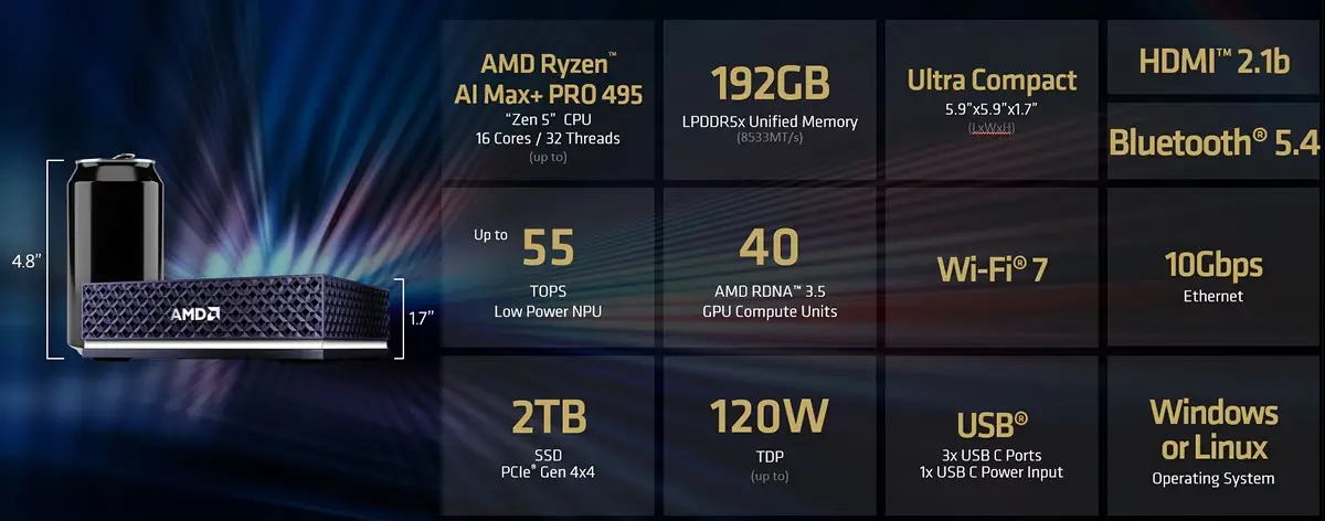 AMD Ryzen AI Halo Developer Platform