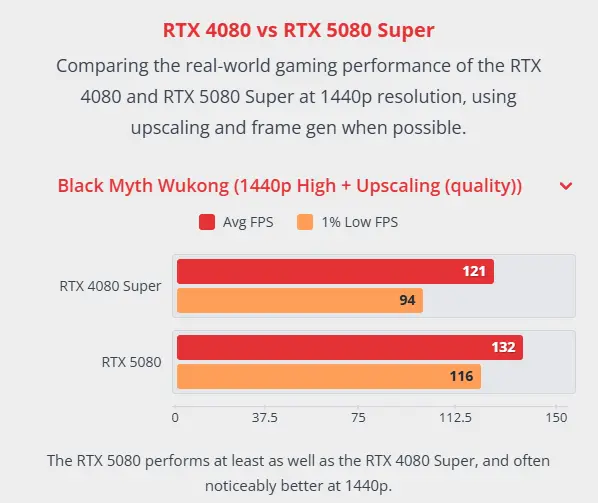 ASUS ROG Astral RTX 5080 White OC graphics card