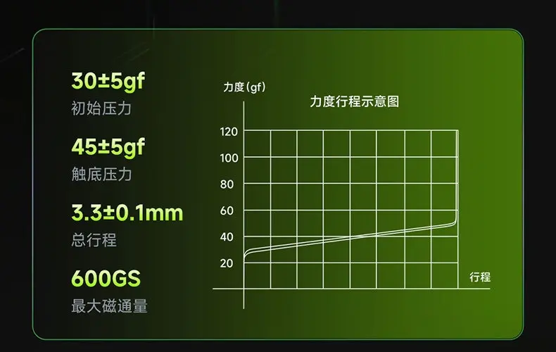ikbc Guanghe 87 Magnetic Axis keyboard