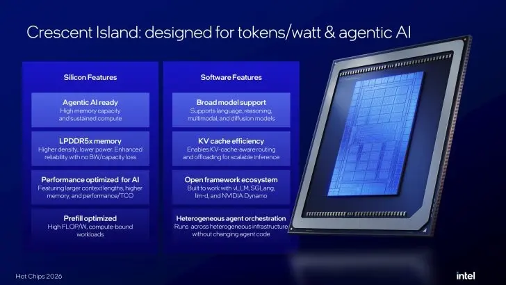 Intel launches GPU D270 with 480GB memory and 1.3 PFLOPS FP8 compute for 350W