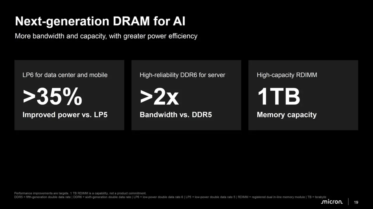 Micron DDR6 RDIMM