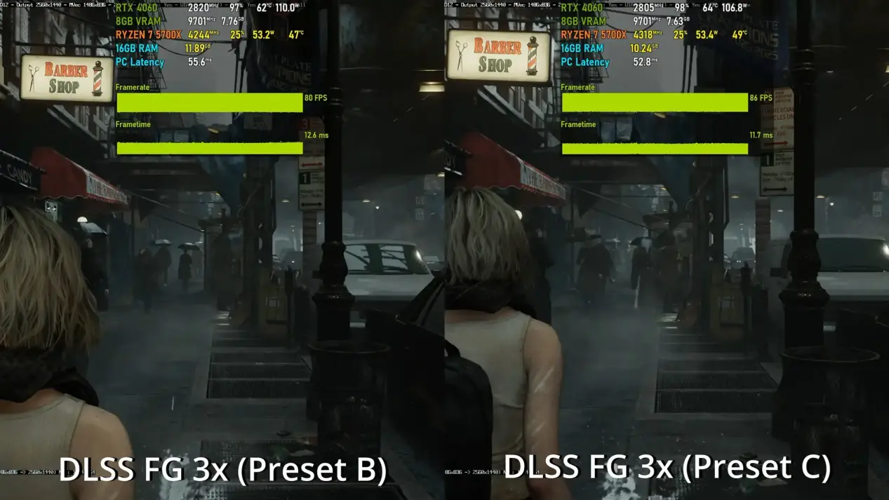 Nvidia DLSS Preset C boosts RTX 4060 frame rates by up to 28% in heavy games