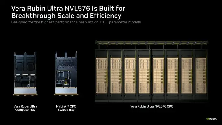 Nvidia Rubin Ultra NVL576 datacenter rack